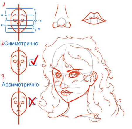 Рисование сидящего человека