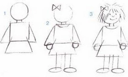 Схема рисования человека в подготовительной группе