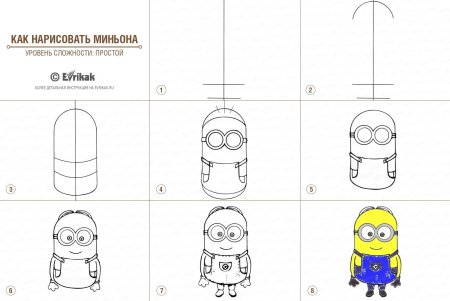 Рисунки для срисовки поэтапно