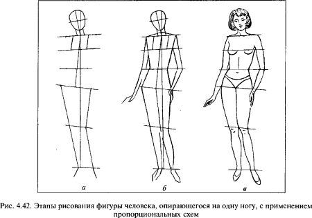 Фигура человека рисунок