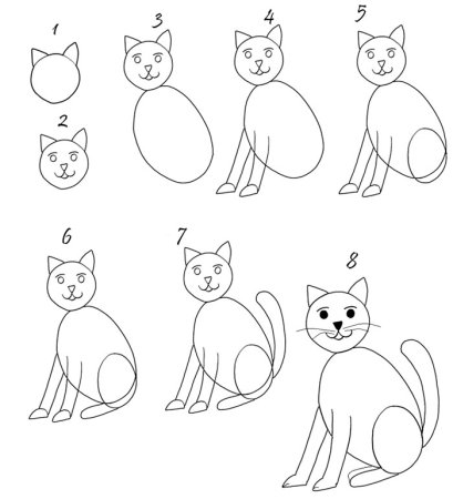Рисунок кошки пошагово для детей