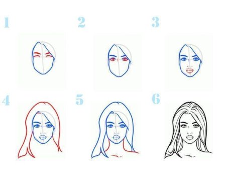 Поэтапное рисование лица девочки