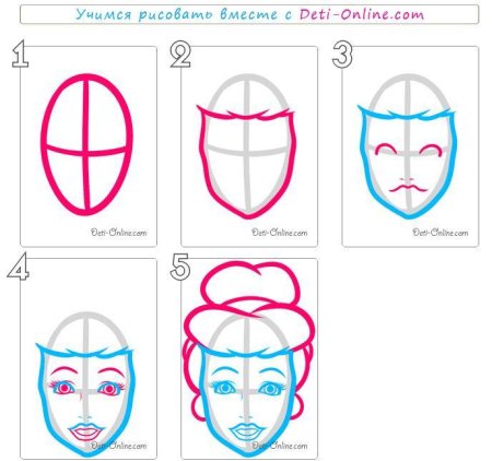 Построение портрета сбоку