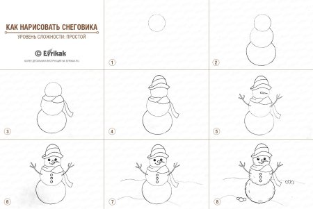 Как нарисовать снеговика