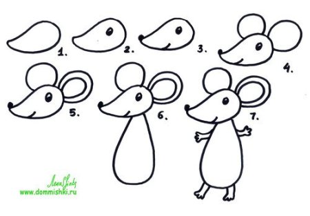 Рисование для детей