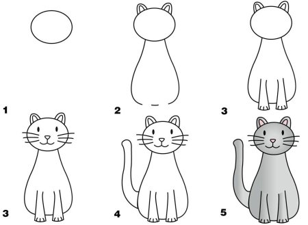 Кошка пошаговое рисование для детей