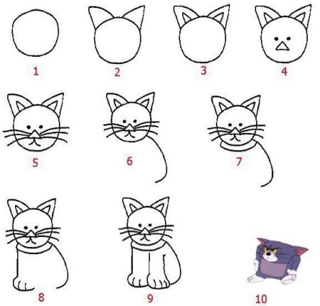 Котики для рисования для начинающих
