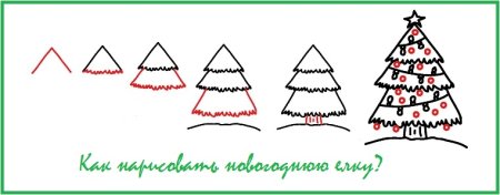 Рисунки на новый год карандашом елка