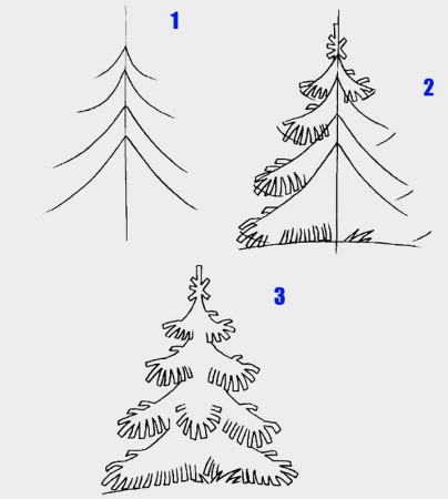Елка поэтапное рисование для детей