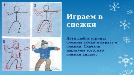 Схема рисования лыжника в старшей группе