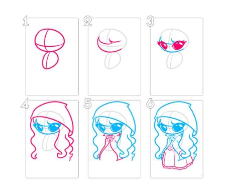 Рисунок девочки по этапам