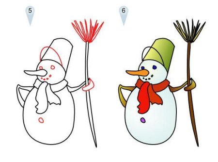 Поэтапное рисование снеговика для детей