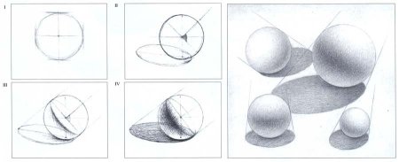 Схема рисования шара