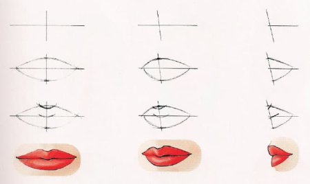 Схематическое рисование губ