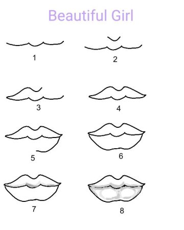 Губы карандашом для начинающих