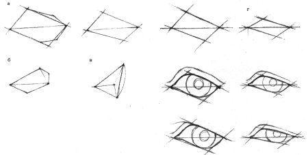 Построение формы губ