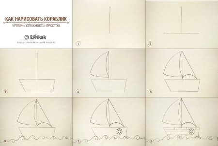 Рисование кораблик