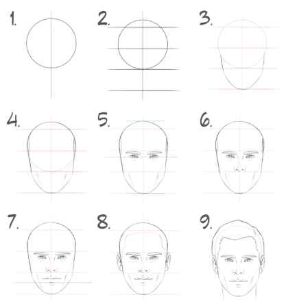 Рисунок лица пошагово