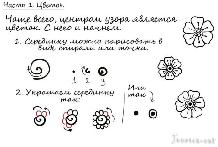 Прописи мехенди для начинающих
