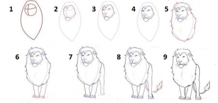 Король Лев поэтапно Симба