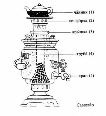 Самовар рисунок сбоку