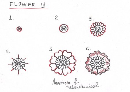 Рисунки мехенди для начинающих пошагово