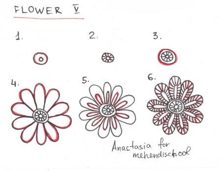 Узоры мехенди пошагово