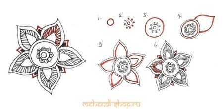 Мехенди эскизы для начинающих руки узоры