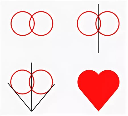 Любовь к рисованию