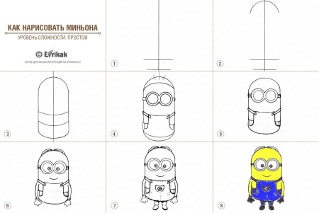 Пошаговое рисование человека для детей