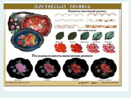 Элементы Жостовской росписи для дошкольников