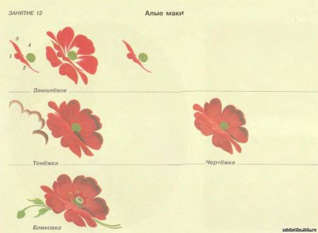 Таблица элементов Жостовской росписи