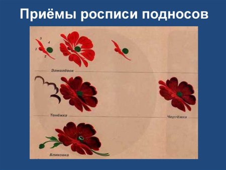 Приемы росписи Жостово