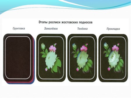 Таблица элементов Жостовской росписи