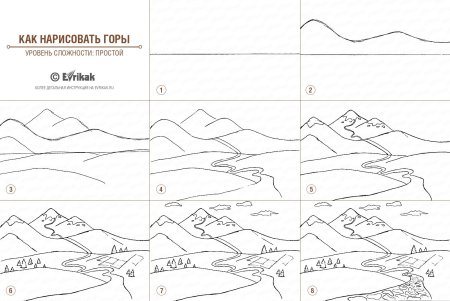 Рисование пейзажа поэтапно