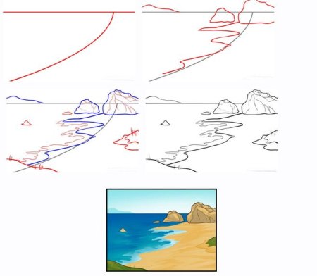 Поэтапное рисование моря