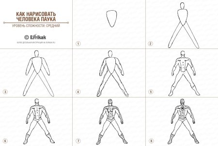 Человек паук как рисовать пошагово
