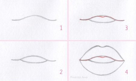 Как нарисовать губы поэтапно