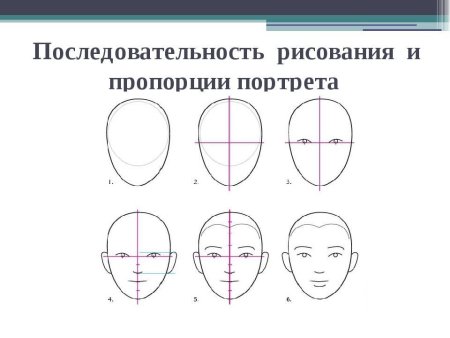 Рисуем Барби поэтапно