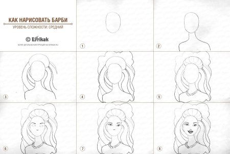 Рисовать лицо человека поэтапно