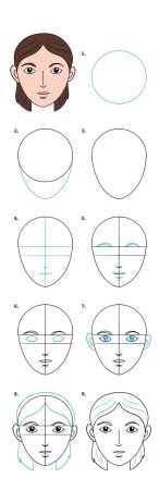 Осевые линии лица аниме