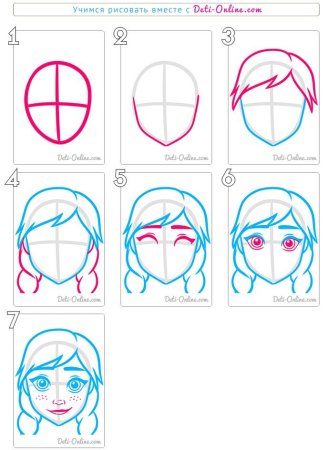 Этапы рисования лица человека