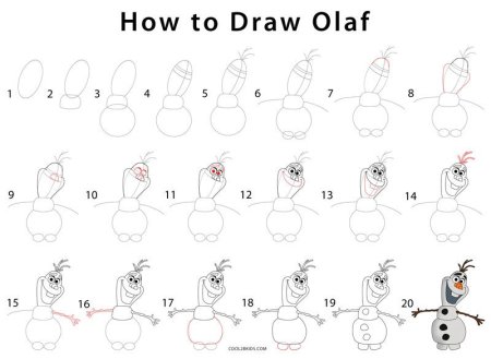 Раскадровка Олафа