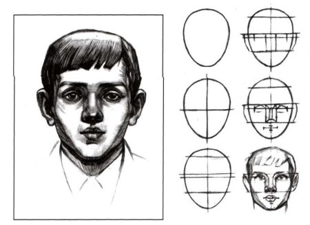 Этапы рисования лица человека