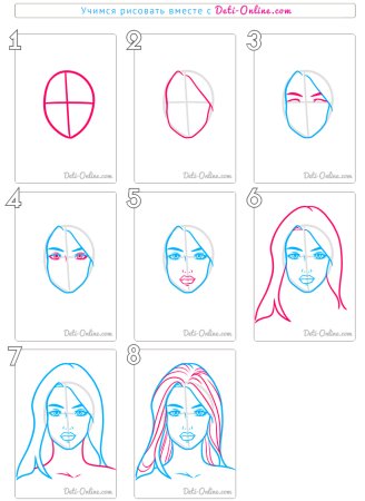Этапы рисования портрета для детей