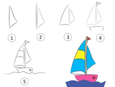 Этапы рисования дерева