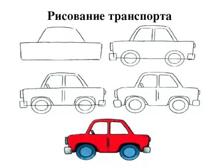 Поэтапное рисование гоночной машины