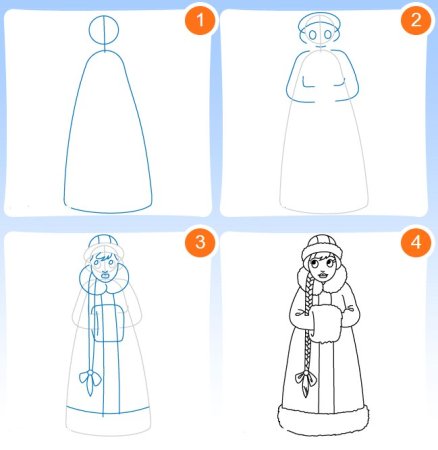 Поэтапное рисование Снегурочк