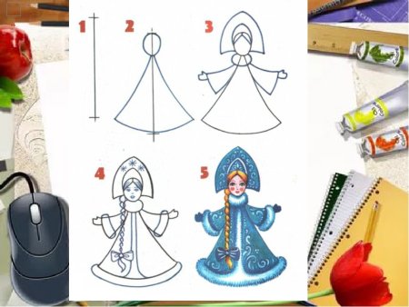 Рисование Снегурочка в подготовительной группе