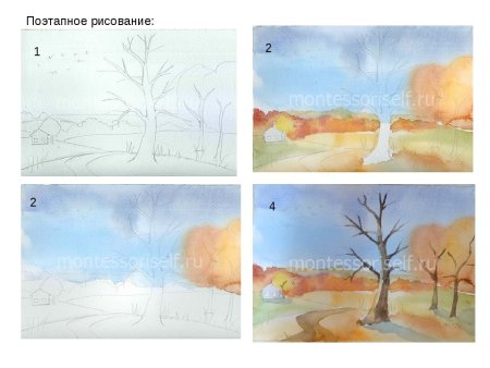 Пейзаж пошагово для детей